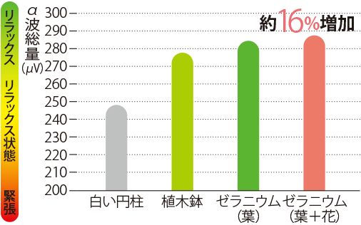 リラックス?fàn)顟B(tài)図