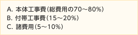 A.本體工事費（総費用の70～80%） B.付帯工事費（15～20%） C.諸費用（5～10%）