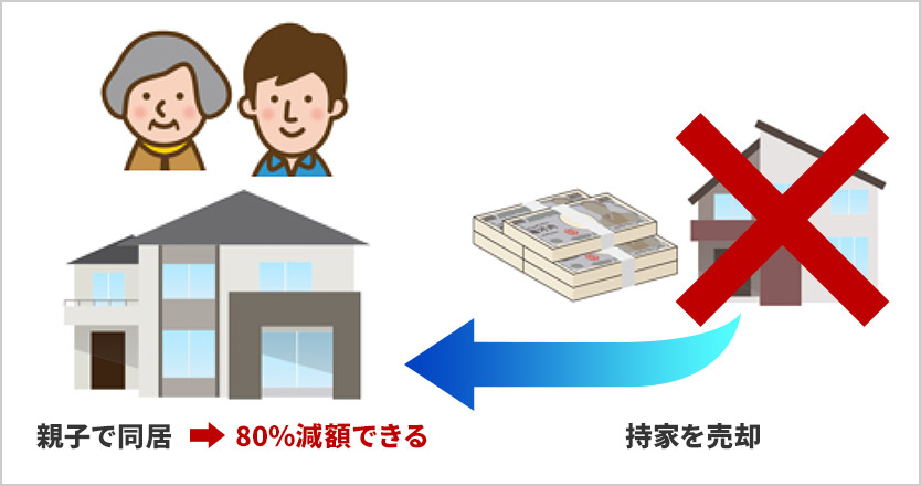 親子で同居→80％減額できる 持家を売卻