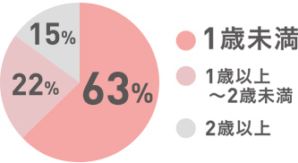 手術件數ランキング