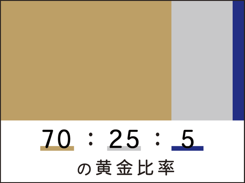 カラーコーディネートの黃金比率のイメージ