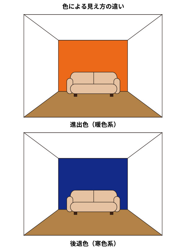 色による見え方の違い 進(jìn)出色（暖色系）後退色（寒色系）