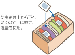 防蟲剤は上から下へ効くので上に載せ、適量を使用。