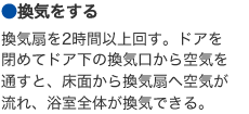 ●換気をする　換気扇を2時(shí)間以上回す。ドアを閉めてドア下の換気口から空気を通すと、床面から換気扇へ空気が流れ、浴室全體が換気できる。