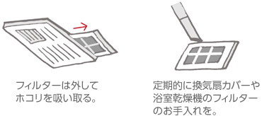 フィルターは外してホコリを吸い取る。／定期的に換気扇カバーや浴室乾燥機(jī)のフィルターのお手入れを。