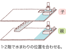 1?2階で水まわりの位置を合わせる。