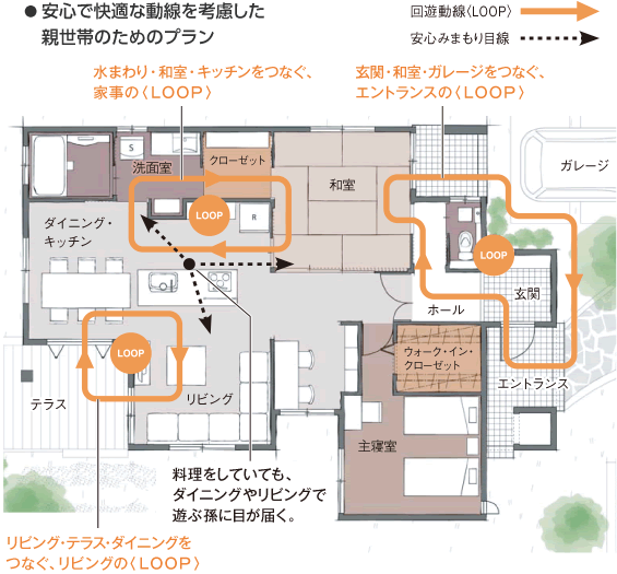 安心で快適な動線を考慮した親世帯のためのプラン