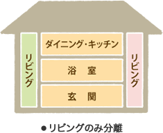 リビングのみ分離