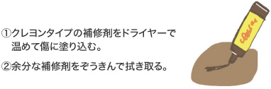 (1)クレヨンタイプの補(bǔ)修剤をドライヤーで溫めて傷に塗り込む。 (2)余分な補(bǔ)修剤をぞうきんで拭き取る。