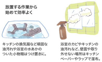 放置する作業から始めて効率よく　キッチンの換気扇など頑固な油汚れや浴室の水あかのついた小物類はつけ置きに。／浴室のカビやキッチンの油汚れなど、壁面や取り外せない場所はキッチンペーパーやラップで濕布。