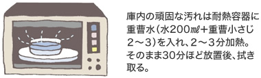 庫內の頑固な汚れは耐熱容器に重曹水（水200ml＋重曹小さじ2～3）を入れ、2～3分加熱。そのまま30分ほど放置後、拭き取る。