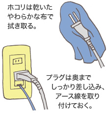 ホコリは乾いたやわらかな布で拭き取る。／プラグは奧までしっかり差し込み、アース線を取り付けておく。