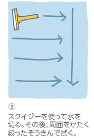 （3）スクイジーを使って水を切る。その後、周囲をかたく絞ったぞうきんで拭く。