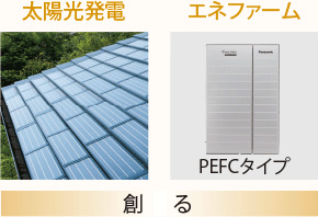 [創(chuàng)る]太陽光発電　エネファーム（PEFCタイプ）